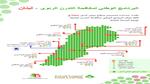 عقار إيراني للسرطان يحمي الأنسجة السليمة